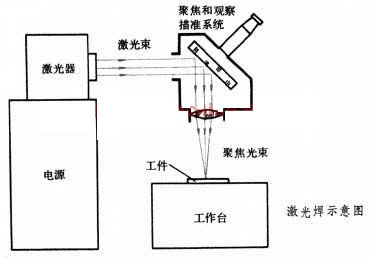 激光焊接機鋸片強度標準