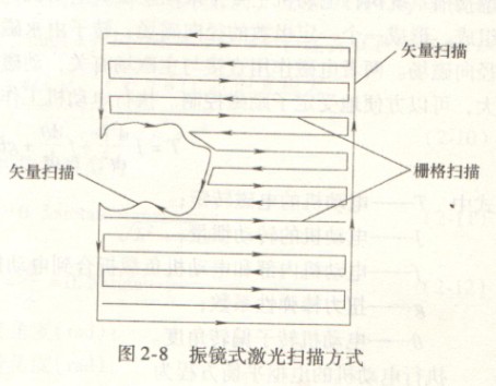激光打標機振鏡電機和反射鏡