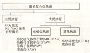 激光焊接機復合焊的原理和工藝特點(diǎn)（一）