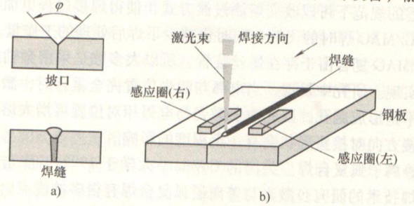 激光焊接與感應熱源復合焊接