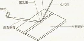 激光填絲焊