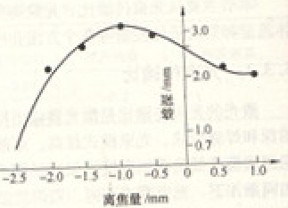 激光焊焦點(diǎn)位置