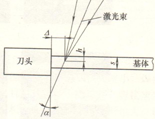 焊接光束偏移量及角焊縫