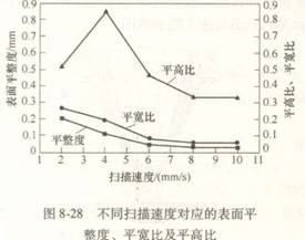 激光焊接機