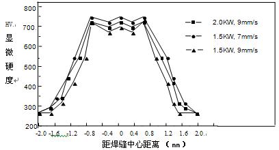 激光焊接機