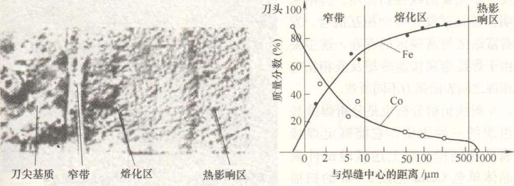 激光焊接機